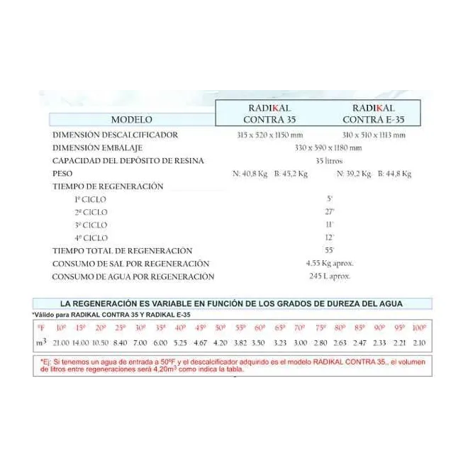 DESCALCIFICADOR DE AGUA RADIKAL CONTRA 35 L.