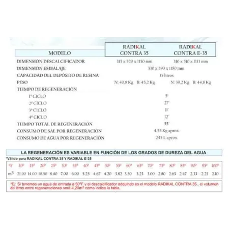 DESCALCIFICADOR DE AGUA RADIKAL CONTRA 35 L.
