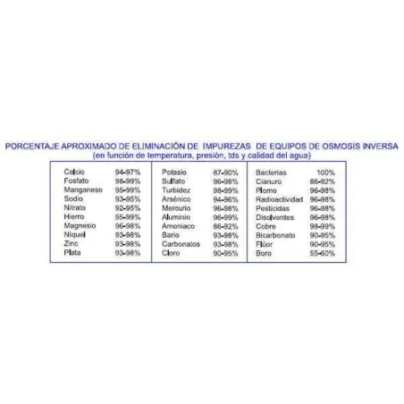 OSMOSIS INVERSA 5 ETAPAS  BASICO | Mejores descuentos