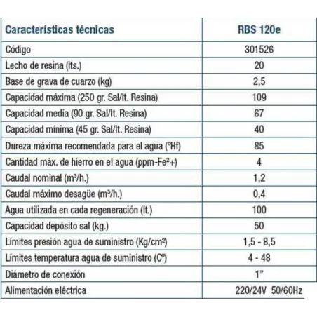 DESCALCIFICADOR ROBOSOFT 120e