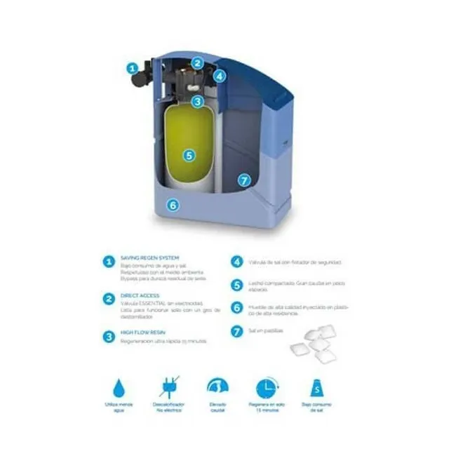 DESCALCIFICADOR DE AGUA BAJO CONSUMO 30 L CABEL