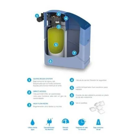DESCALCIFICADOR DE AGUA BAJO CONSUMO 30 L CABEL