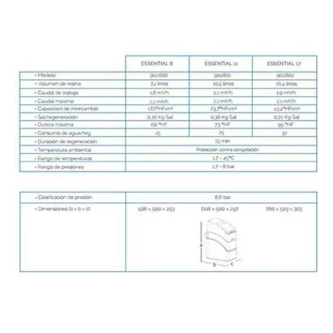 DESCALCIFICADOR DE AGUA BAJO CONSUMO 30 L CABEL