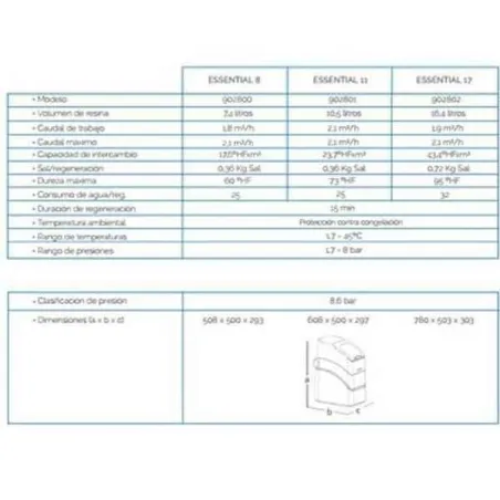 DESCALCIFICADOR DE AGUA BAJO CONSUMO 30 L CABEL