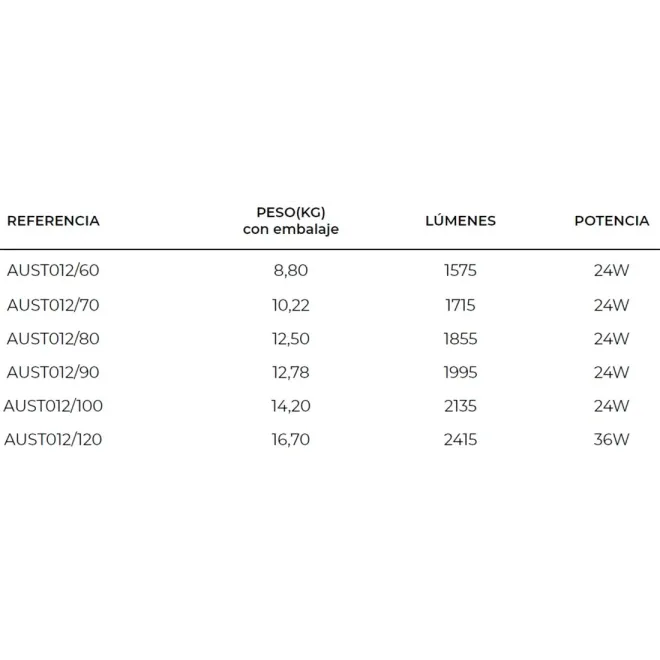 FICHA ESPEJO BAÑO LUZ LED AUSTRIA LEDIMEX