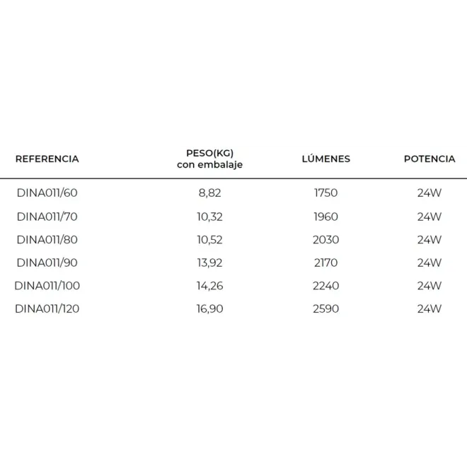 FICHA ESPEJO BAÑO LUZ LED DINAMARCA LEDIMEX