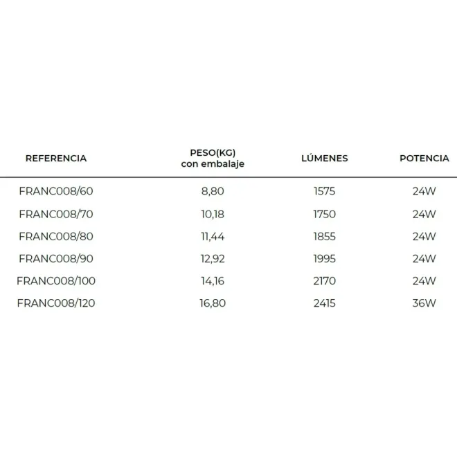 FICHA ESPEJO BAÑO LUZ LED FRANCIA LEDIMEX