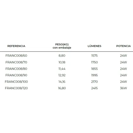 FICHA ESPEJO BAÑO LUZ LED FRANCIA LEDIMEX