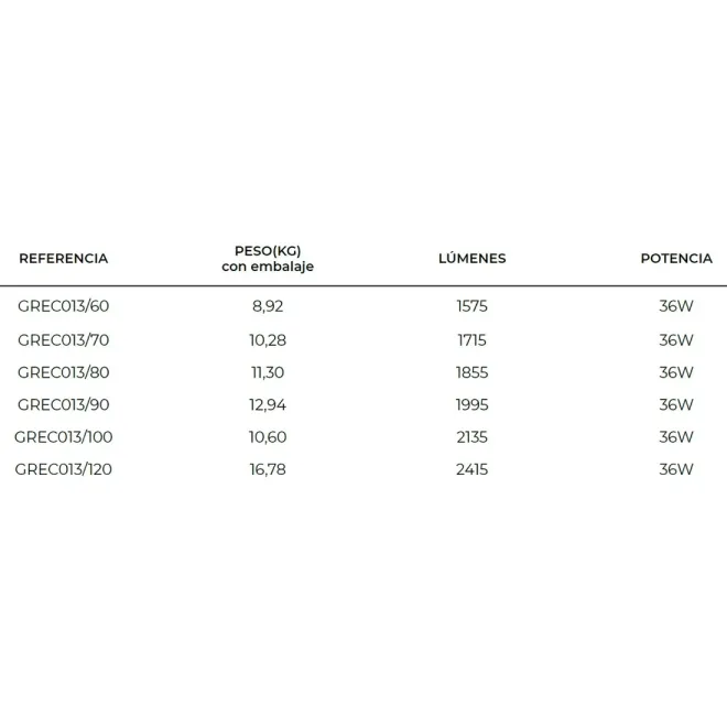FICHA ESPEJO BAÑO LUZ LED GRECIA LEDIMEX