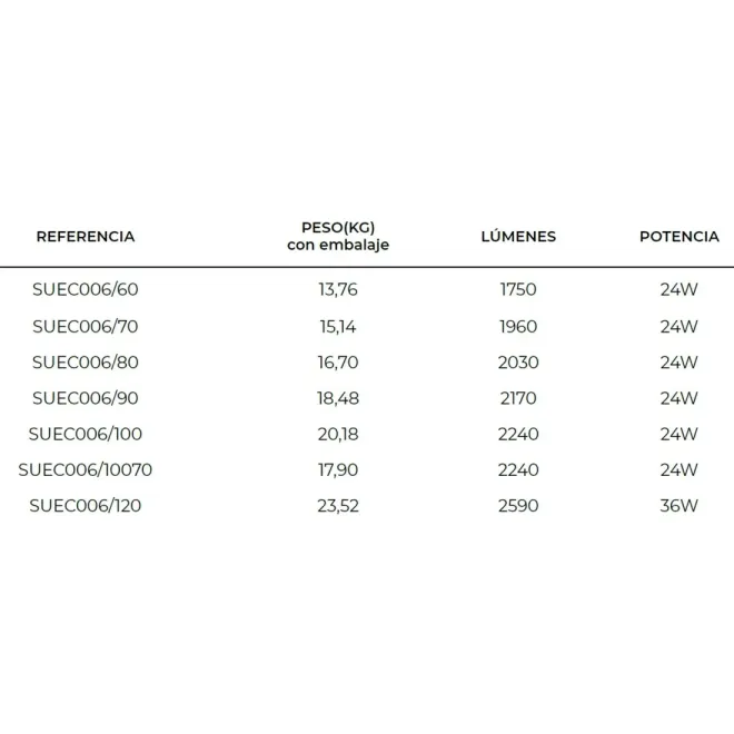 FICHA ESPEJO BAÑO LUZ LED SUECIA LEDIMEX