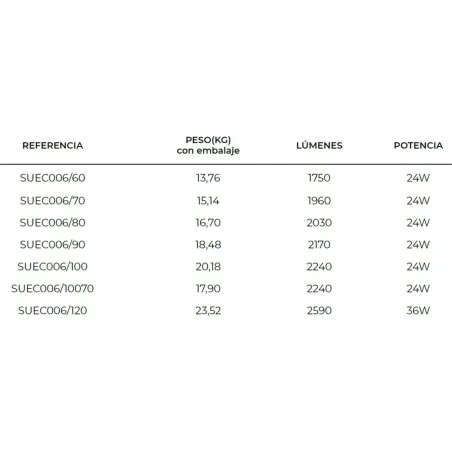 FICHA ESPEJO BAÑO LUZ LED SUECIA LEDIMEX