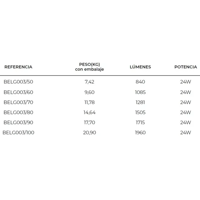 FICHA ESPEJO BAÑO LUZ LED BELGICA REDONDO LEDIMEX