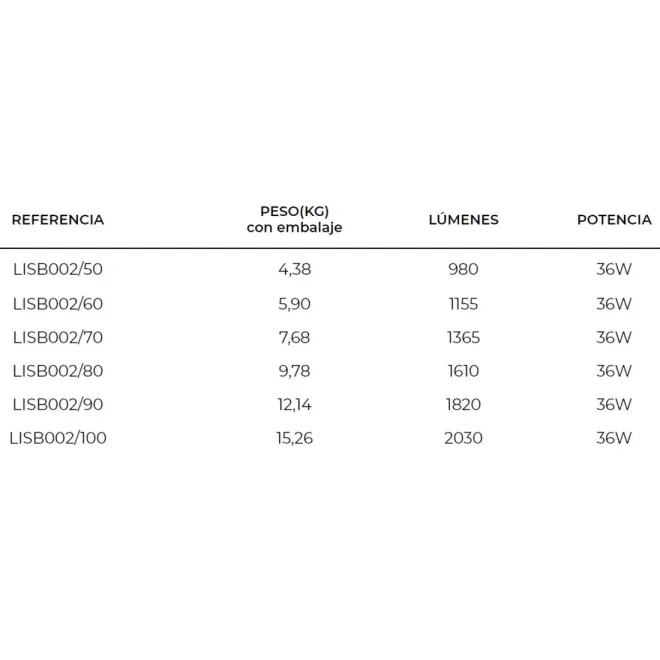 FICHA ESPEJO BAÑO LUZ LED LISBOA REDONDO LEDIMEX