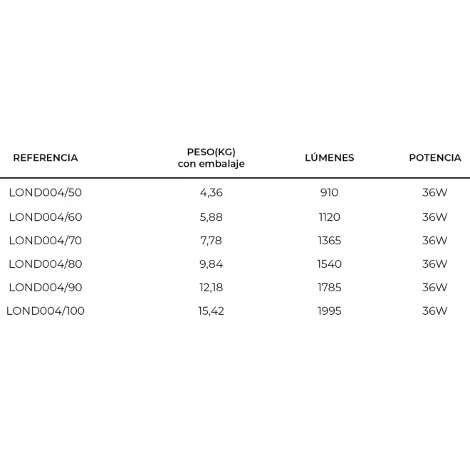FICHA ESPEJO BAÑO LUZ LED LONDRES REDONDO LEDIMEX