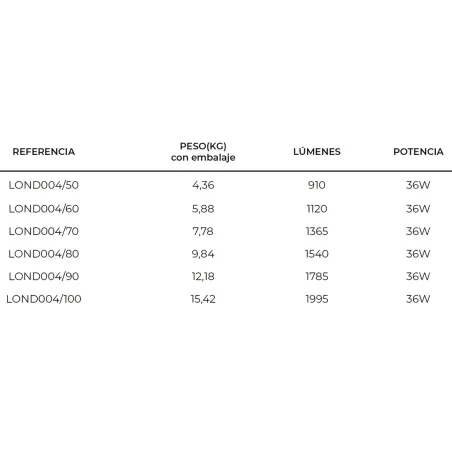 FICHA ESPEJO BAÑO LUZ LED LONDRES REDONDO LEDIMEX