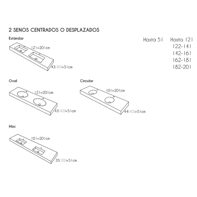 TIPO SENOS ENCIMERA DOBLE SENO RESINA A MEDIDA ATENEA CON FALDON RESIGRES