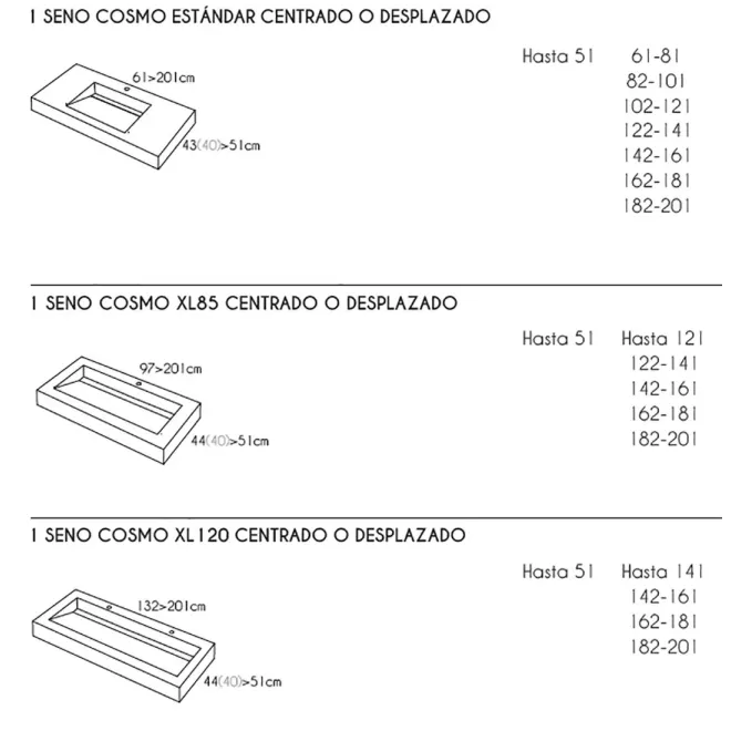 TIPOS DE SENO ENCIMERA RESINA A MEDIDA COSMO CF CON FALDON RESIGRES