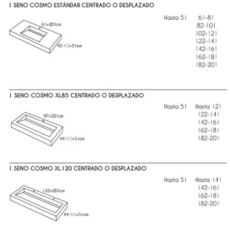 TIPOS DE SENO ENCIMERA RESINA A MEDIDA COSMO CF CON FALDON RESIGRES