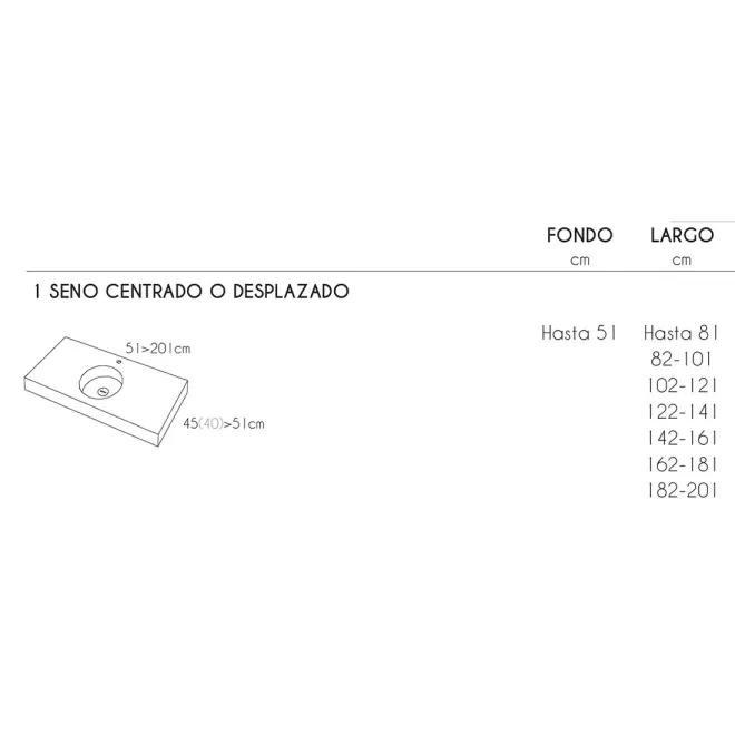 COTAS ENCIMERA RESINA A MEDIDA URBAN CF CON FALDON RESIGRES