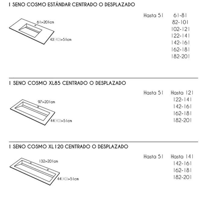 OPCIONES SENO ENCIMERA RESINA A MEDIDA COSMO SF SIN FALDON RESIGRES