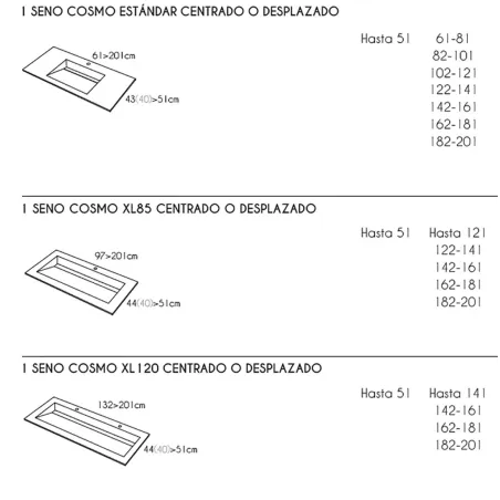 OPCIONES SENO ENCIMERA RESINA A MEDIDA COSMO SF SIN FALDON RESIGRES