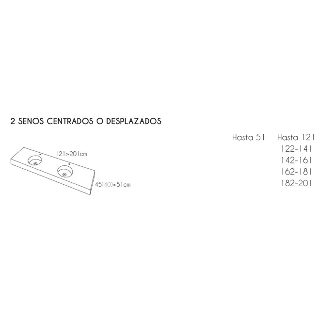 MEDIDAS ENCIMERA DOBLE SENO RESINA A MEDIDA URBAN CF CON FALDON RESIGRES