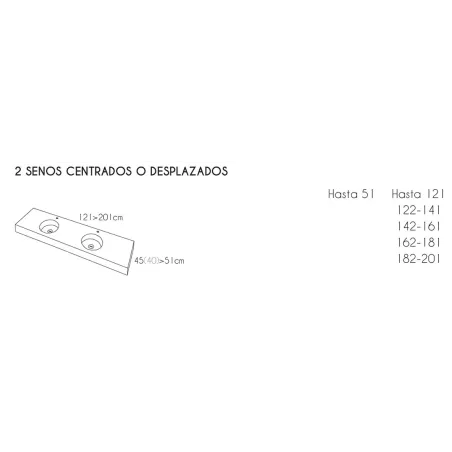 MEDIDAS ENCIMERA DOBLE SENO RESINA A MEDIDA URBAN CF CON FALDON RESIGRES