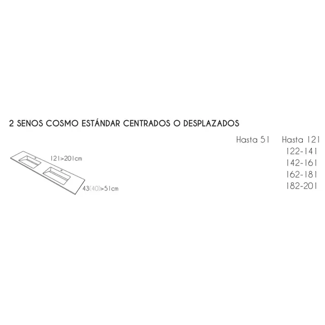 MEDIDAS ENCIMERA DOBLE SENO RESINA A MEDIDA COSMO SF SIN FALDON RESIGRES