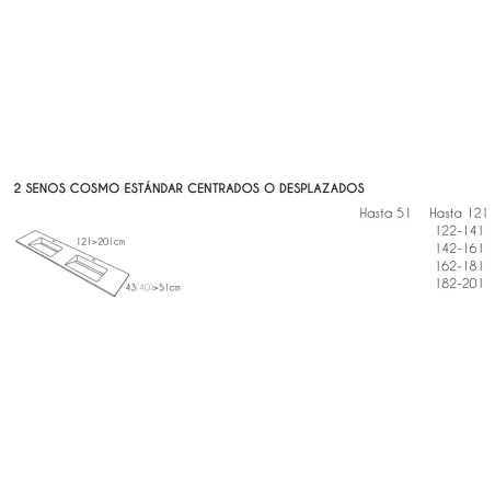 MEDIDAS ENCIMERA DOBLE SENO RESINA A MEDIDA COSMO SF SIN FALDON RESIGRES
