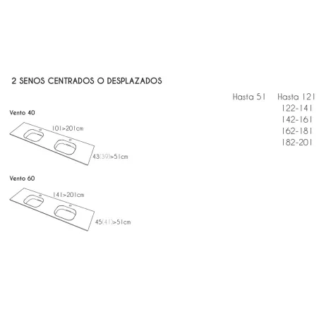 TIPO SENOS ENCIMERA DOBLE SENO RESINA A MEDIDA VENTO SF SIN FALDON RESIGRES