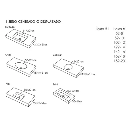 OPCIONES SENOS ENCIMERA SOLID SURFACE A MEDIDA ATENEA CON FALDON RESIGRES