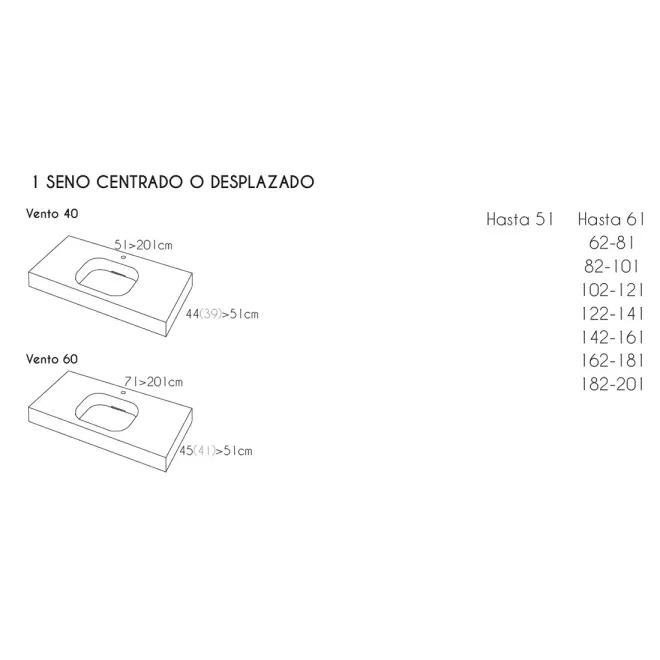 OPCIONES MEDIDAS Y SENOS ENCIMERA SOLID SURFACE A MEDIDA VENTO CF CON FALDON RESIGRES