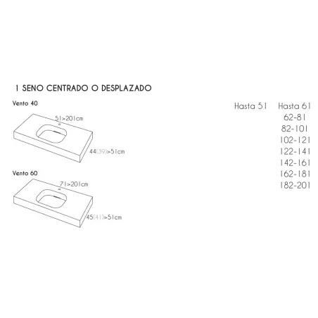 OPCIONES MEDIDAS Y SENOS ENCIMERA SOLID SURFACE A MEDIDA VENTO CF CON FALDON RESIGRES