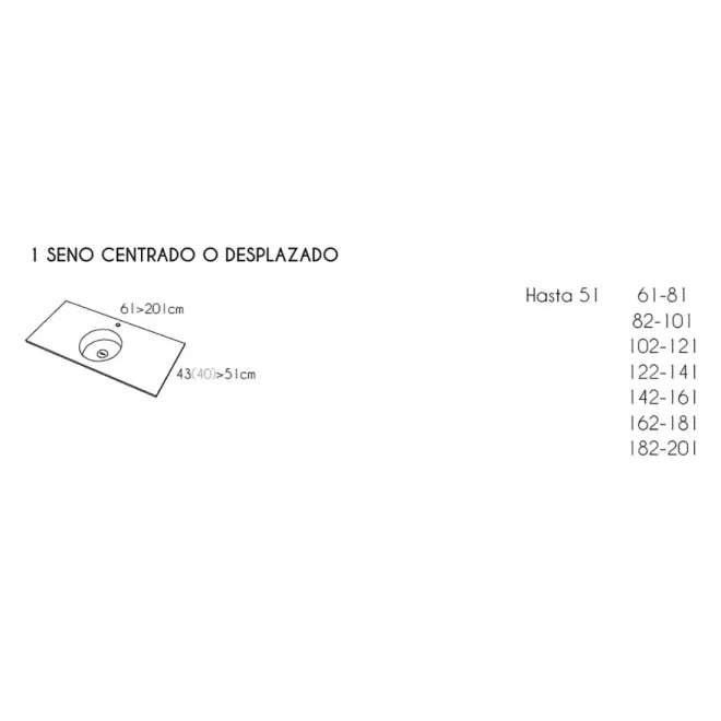 MEDIDAS ENCIMERA SOLID SURFACE A MEDIDA URBAN SF SIN FALDON RESIGRES