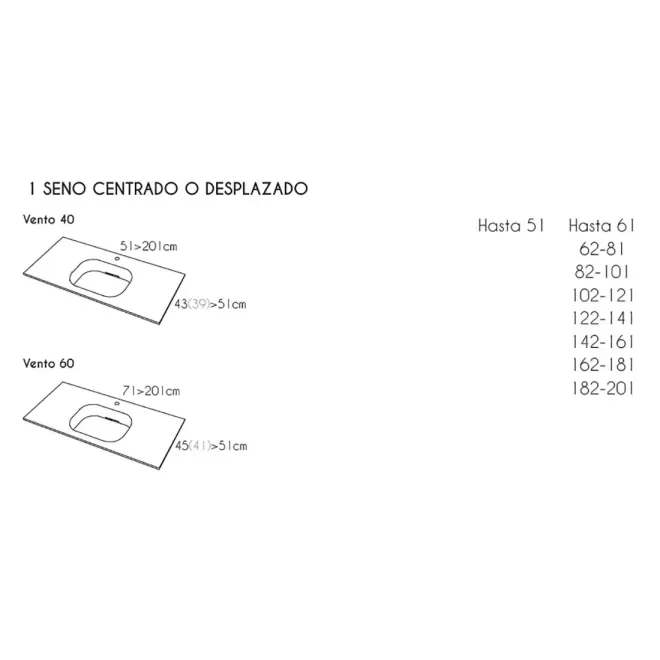 TIPO SENOS Y MEDIDAS ENCIMERA SOLID SURFACE A MEDIDA VENTO SF SIN FALDON RESIGRES