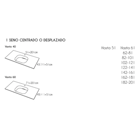 TIPO SENOS Y MEDIDAS ENCIMERA SOLID SURFACE A MEDIDA VENTO SF SIN FALDON RESIGRES