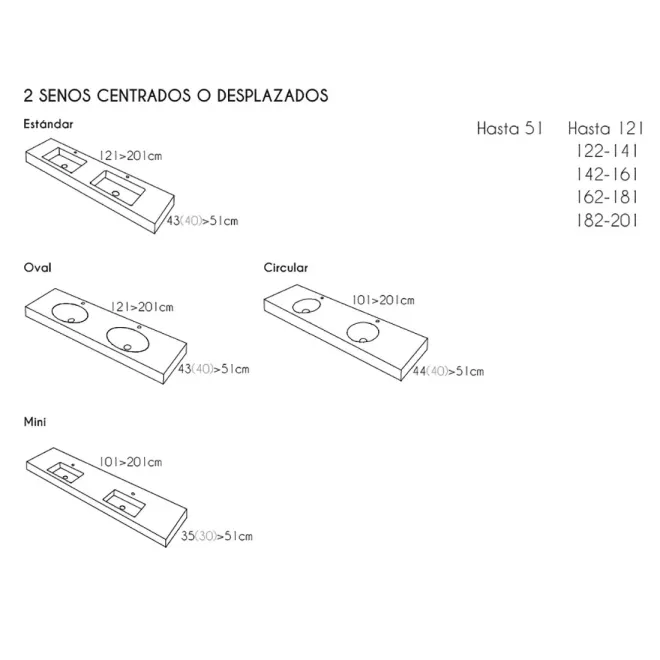 TIPOS SENOS ENCIMERA DOBLE SENO SOLID SURFACE A MEDIDA ATENEA CON FALDON RESIGRES