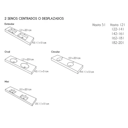 TIPOS SENOS ENCIMERA DOBLE SENO SOLID SURFACE A MEDIDA ATENEA CON FALDON RESIGRES