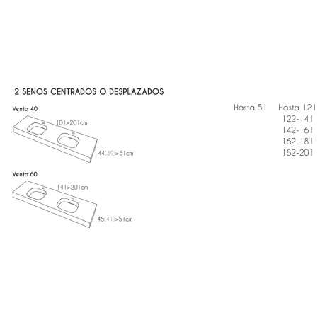 TIPOS SENO ENCIMERA DOBLE SENO SOLID SURFACE A MEDIDA VENTO CF CON FALDON RESIGRES