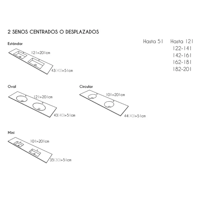 TIPOS DE SENOS ENCIMERA DOBLE SENO SOLID SURFACE A MEDIDA SELENE SIN FALDON RESIGRES