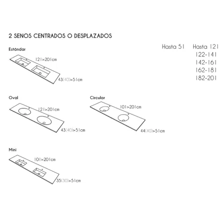 TIPOS DE SENOS ENCIMERA DOBLE SENO SOLID SURFACE A MEDIDA SELENE SIN FALDON RESIGRES