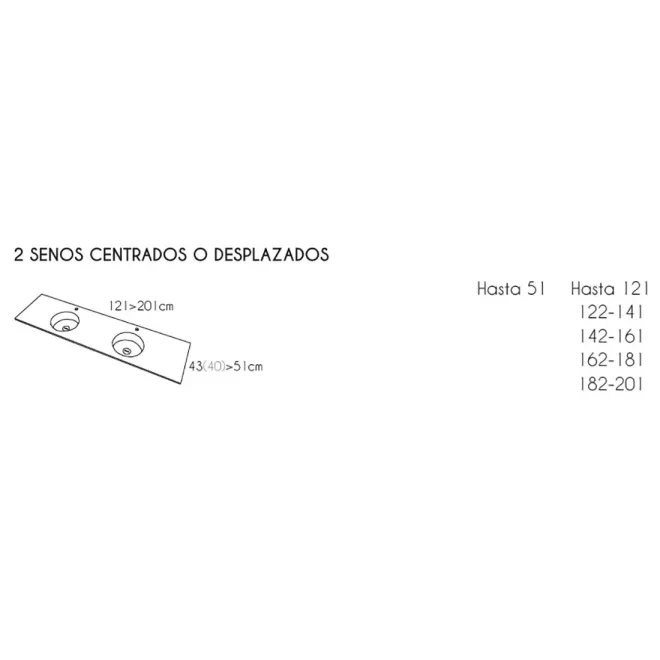 COTAS ENCIMERA DOBLE SENO SOLID SURFACE A MEDIDA URBAN SF SIN FALDON RESIGRES