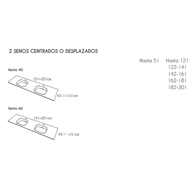 OPCIONES SENOS ENCIMERA DOBLE SENO SOLID SURFACE A MEDIDA VENTO SF SIN FALDON RESIGRES