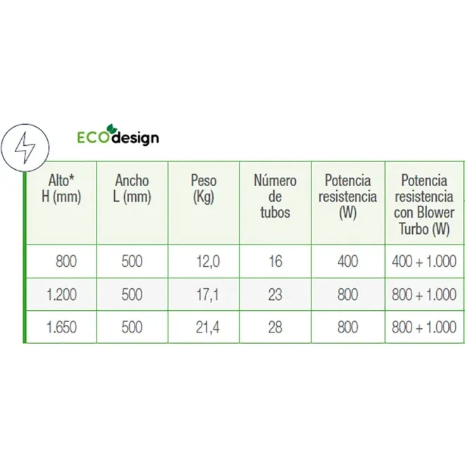 Toallero Eléctrico Tubon Cicsa| Radiador Secatoallas