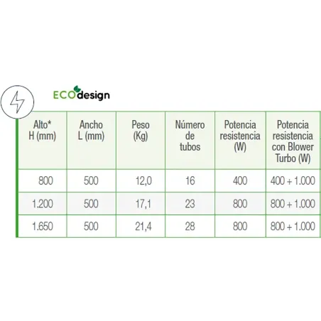Toallero Eléctrico Tubon Cicsa| Radiador Secatoallas