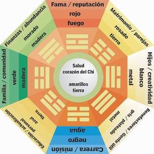 150865_454936942260_2534663_n-300x300 FengShui - Pasos para equilibrar el Baño
